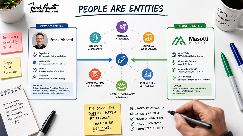 People Are Entities