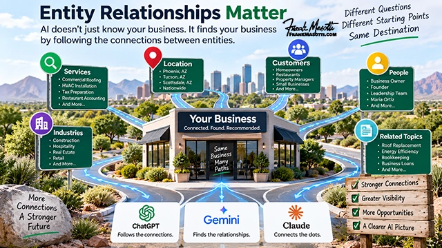 Entity Relationships Matter