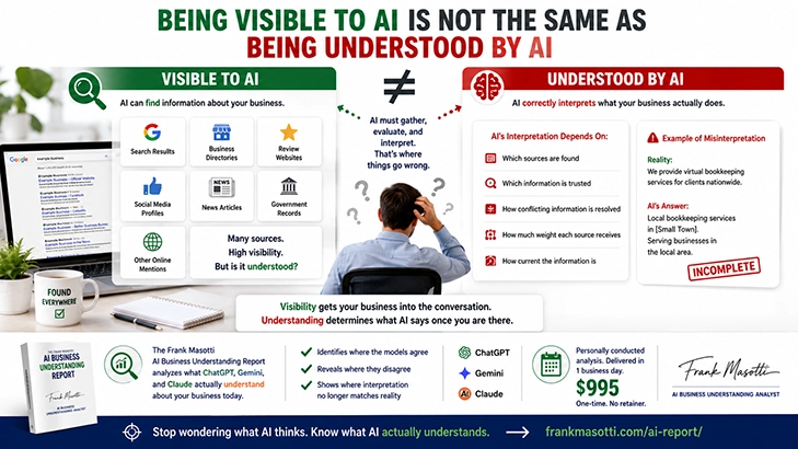 Being Visible to AI Is Not the Same as Being Understood by AI